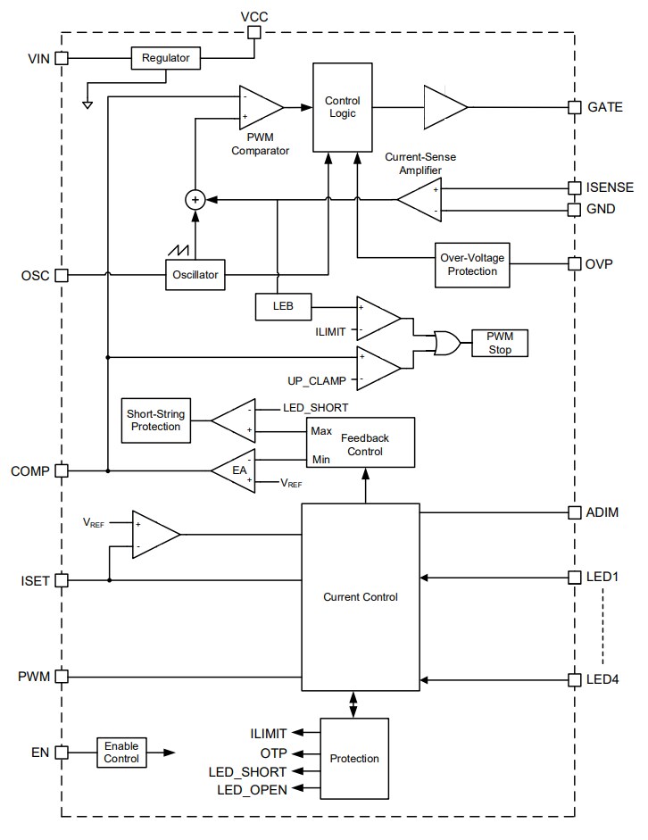 Block Diagram - Monolithic Power Systems (MPS) MP3383 Step-Up WLED Controllers